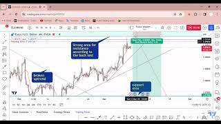 EUR USD Fee Trade With Full Details for by Forex Wealth Factory