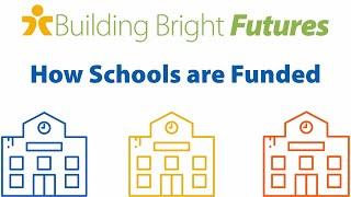 How are Schools Funded in DCSD?