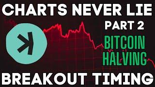 Kaspa Charting Truths️‍️ Deciphering Bitcoin Halving Maximize Gains