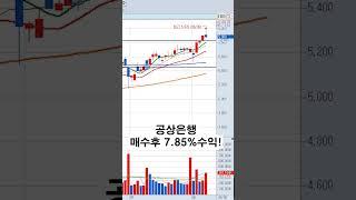 홍콩주식] 공상은행 7.85%수익!