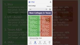 Best Colleges in Texas