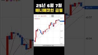 #오늘의급등코인 25년 6월 7일 애니메코인 급등