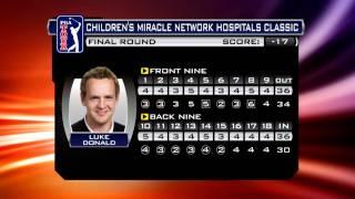 Monday Backspin: Children's Miracle Network Hospitals Classic 2011