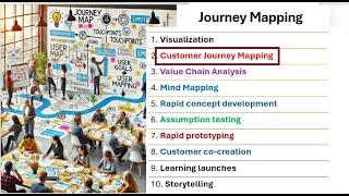 Ten Design Thinking Tools  - User Journey Mapping