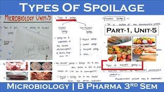 microbial spoilage | types of spoilage | types of microbial spoilage | Part-1, Unit-5 | Microbiology