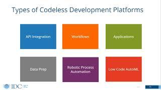 Enabling Enterprise Connectivity: Codeless Platforms and the Accelerated Pace of Modernization