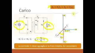 Trasformatore ideale 2 - Reazione di indotto nel trasformatore a carico. #trasformatore; #faraday.