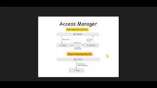 Access Manager I Rule Based And Object Based Protection #teamcenter #plm