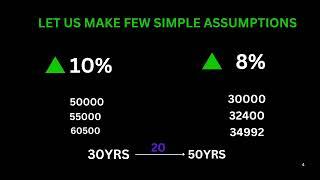 stock market free course Day 1(malayalam)