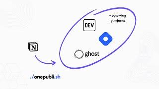 Cross-publish your article from Notion to DEV, Hashnode, Medium, Ghost and more