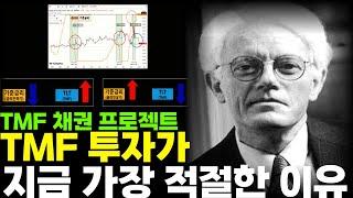 TMF 투자가 지금 가장 적절한 이유. ( TMF 채권 프로젝트, ﻿채권과 금리 쉬운개념 설명 )