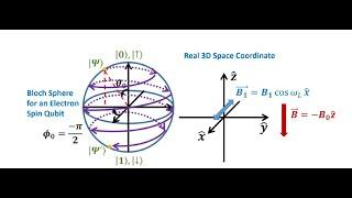 L11-2 (Ch9) Spin Angular Momentum Operator and Rabi Oscillation