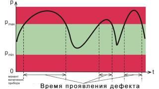 Как отыскать неисправный конденсатор