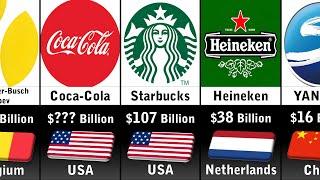 Richest Beverage Companies 2025