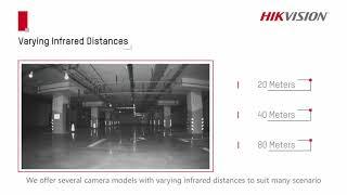 Intro to Hikvision H0T PoC & non PoC Turbo HD Cameras