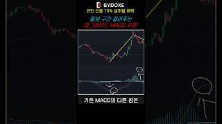횡보 구간을 걸러주는 MACD? Impulse MACD!!