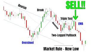 Scalping Patterns For DayTrading - Price Action Technique