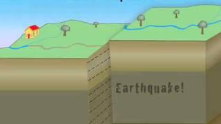 Strike-slip fault