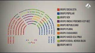 Los Grupos Parlamentarios de la XIV Legislatura