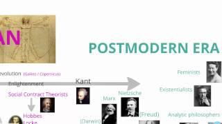 History of Western Philosophy (2:2).mov