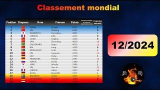 Classement mondial de tennis de table ️ Décembre 2024 ️