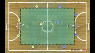 Ejercicio de gestión de ventaja en Futbol Sala (1c1+4 )