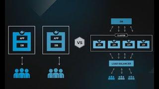 single vs clustered devices #awstraining #awstrainingvideos #awstutorialforbeginners #awstutorial