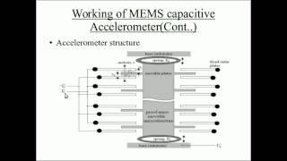 Measuring tilt using Accelerometer(Part 1): Introduction to accelerometer