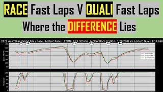 Race Vs. Quali Fast Laps: Where the Difference Lies