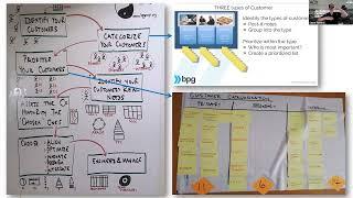Accredited Customer Experience Professional (ACXP) and ACX Master (ACXM) program overview.