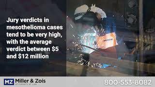 Settlement Value of Mesothelioma Cases