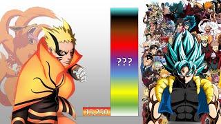 Naruto VS All Anime Main Characters POWER LEVELS Over The Years (All Forms)