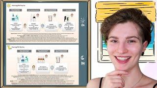 How to use The Ordinary Buffet (Multi-Peptide + HA Serum) or Buffet + Copper Peptides 1% and Retinol