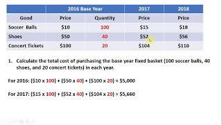 How to Calculate the Consumer Price Index (CPI) and Inflation Rate