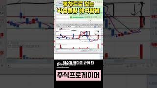 봉차트 해석하기  #초단타  #실전매매영상 # #주식