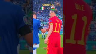 Italia  road to victory EURO 2020 #Shorts