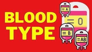 Blood Types Physiology (ABO and Rh Blood Groups)