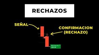 TE ENSEÑO a LEER los RECHAZOS - Curso de Acción del Precio - MASTERCLASS