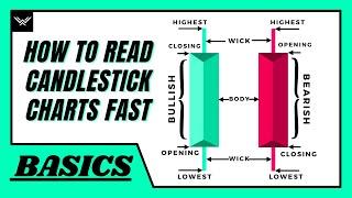 How To Read Candlestick Charts FAST (Beginner's Guide)