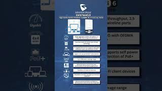 Grandstream GWN7664ELR: The Ultimate Long-Range Wi-Fi 6 Solution