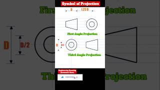 Symbol of Projection | Engineering Drawing | Projection #engineeringdrawing #projection #drafting