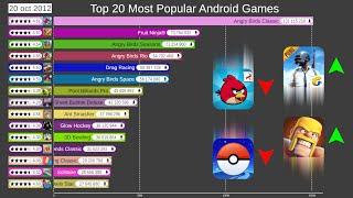 Top 20 Most Popular Android Games (2012-2019)