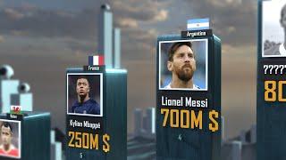 Richest Footballers 2023