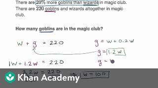 Percent word problem examples