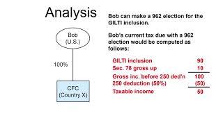 2023 #6 CFC With Active Business Income & 962 Election