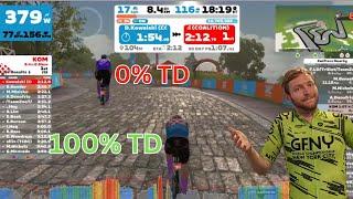 Is It Cheating To Ride At Below 100% Trainer Difficulty Level?