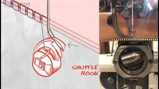 How a Sewing Machine Works