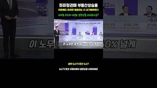정권마다 집값 상승율을 알아보자  #우파 #보수 #자유민주주의