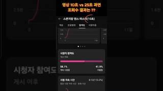 10초 vs 25초, 영상 길이 하나로 조회수가 두배나 차이난다고?