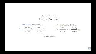 Elastic Collision: Visualized Proof 彈性碰撞：公式證明